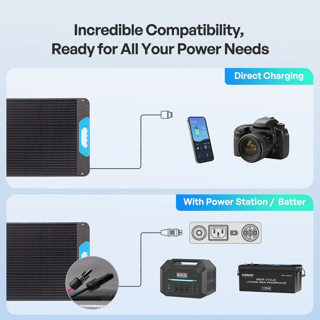 E.Flex 100/200W N-Type Portable Solar Panel
