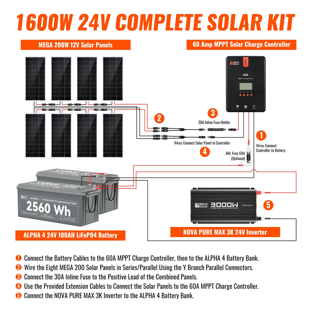 1600 Watt 24V Complete Solar Kit