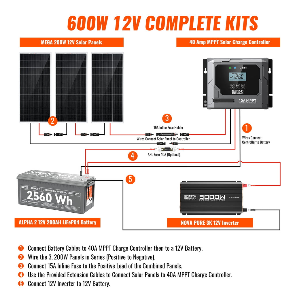 Complete 600W Solar Kit with Battery & Inverter | Off-Grid Solar Power System for RVs, Vans, Cabins & Backup Power | Complete Energy Solution