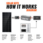 Complete 600W Solar Kit with Battery & Inverter | Off-Grid Solar Power System for RVs, Vans, Cabins & Backup Power | Complete Energy Solution