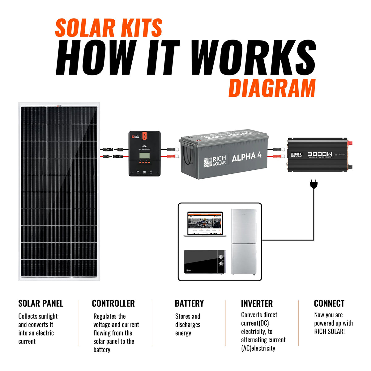 1600 Watt Solar Kit