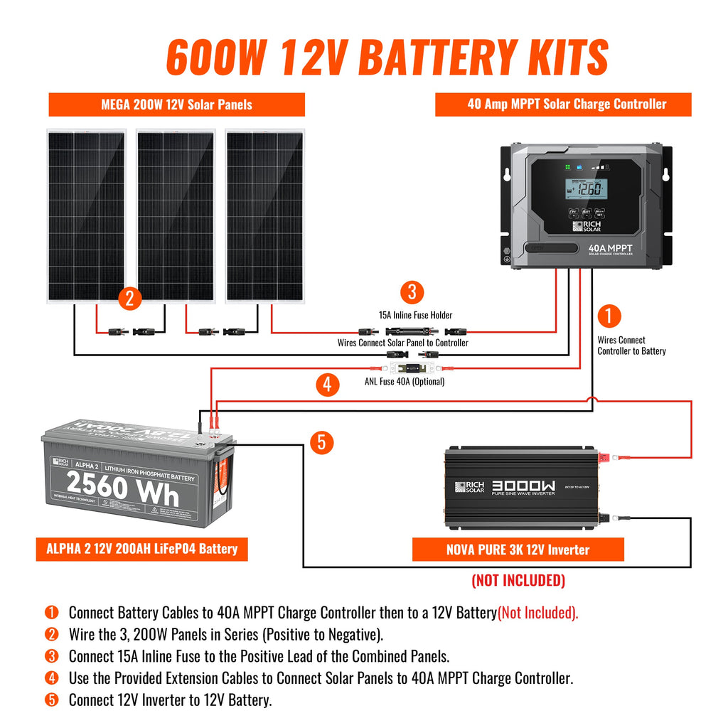 600W Solar Kit with Battery | Solar + Energy Storage Kit for RVs, Vans & Off-Grid Applications | Expandable Solar Power
