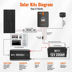 Rich Solar NOVA PURE MAX 3K 3000 Watt 24V Industrial Pure Sine Wave Inverter