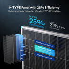 100/175/200W N-Type Solar Panel