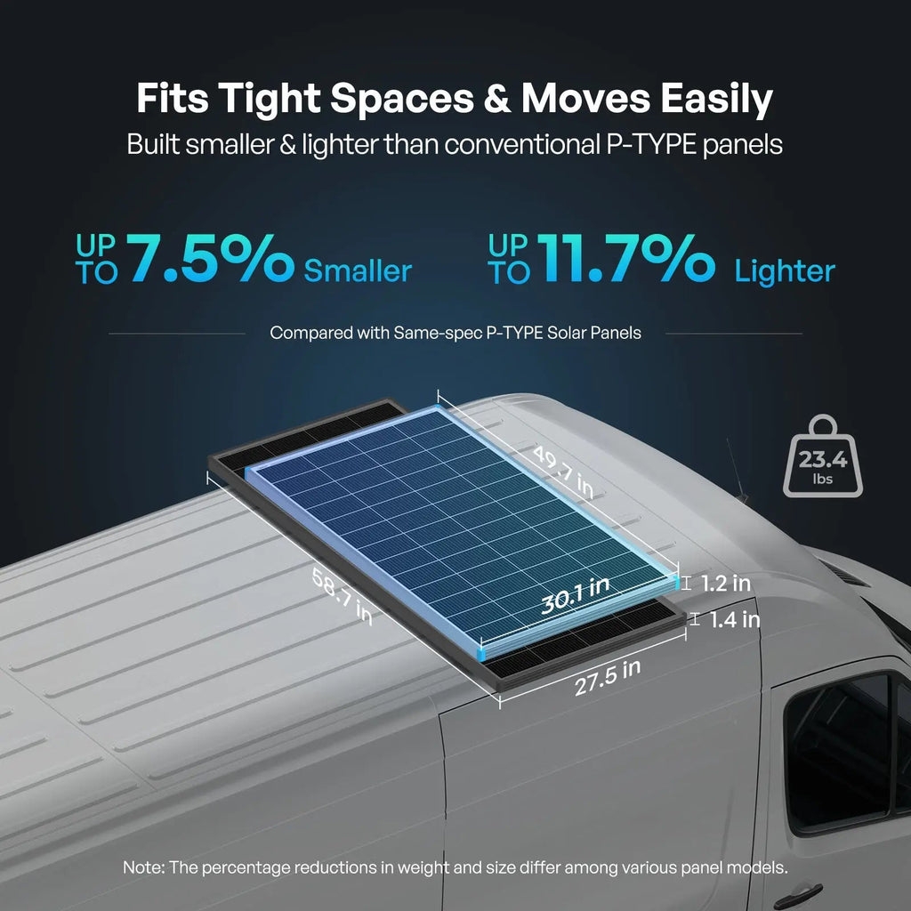 100/175/200W N-Type Solar Panel