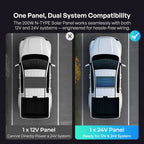 100/175/200W N-Type Solar Panel