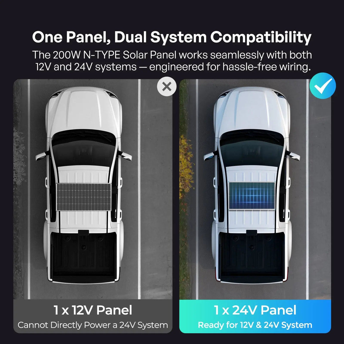 100/175/200W N-Type Solar Panel