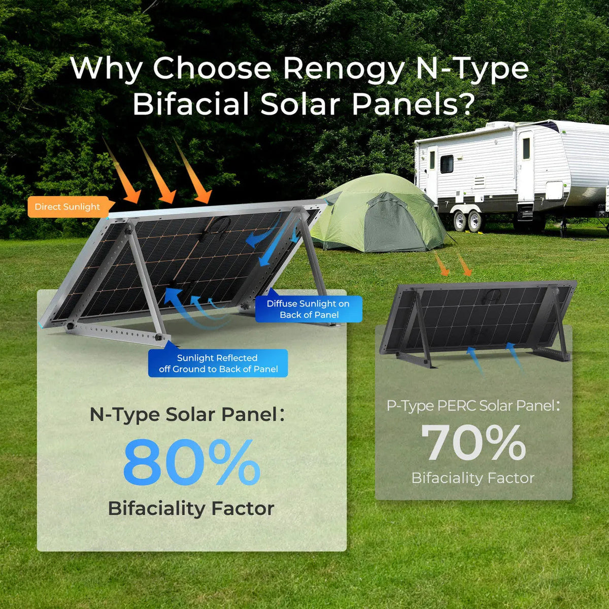 250W N-Type Bifacial Solar Panel