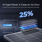 Renogy 16BB N-Type 250 Watt Bifacial Fixed Solar Panel