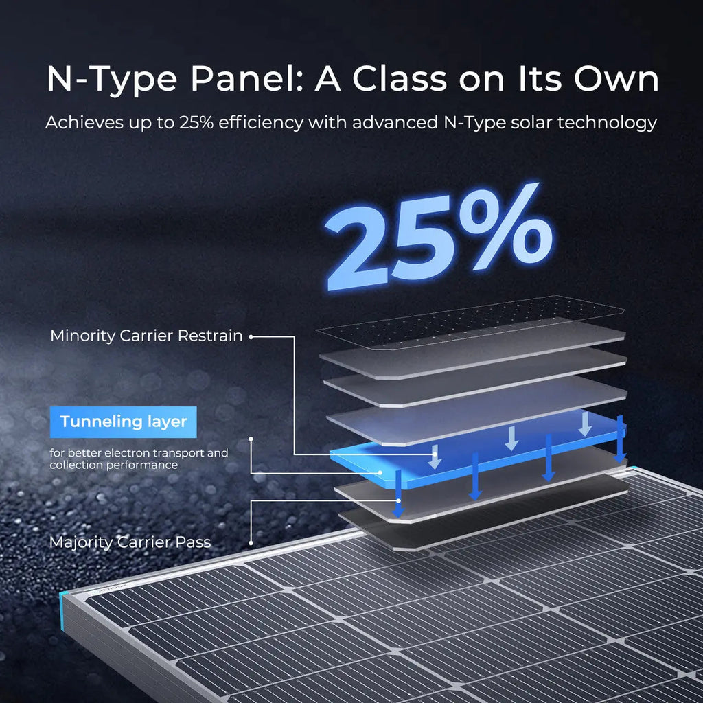 250W N-Type Bifacial Solar Panel