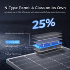 250W N-Type Bifacial Solar Panel