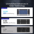 250W N-Type Bifacial Solar Panel