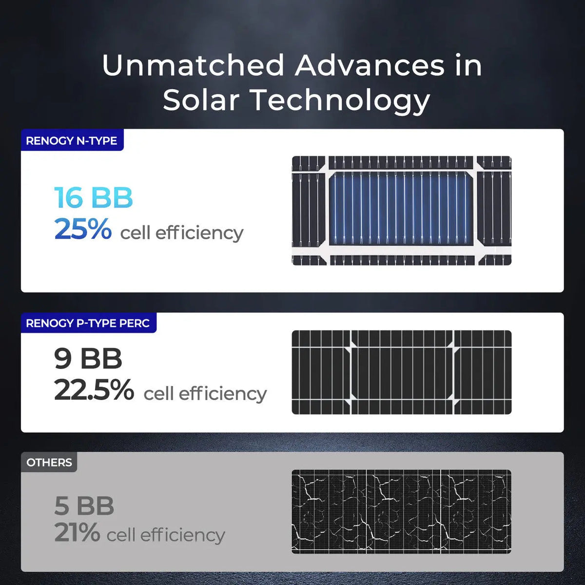 250W N-Type Bifacial Solar Panel