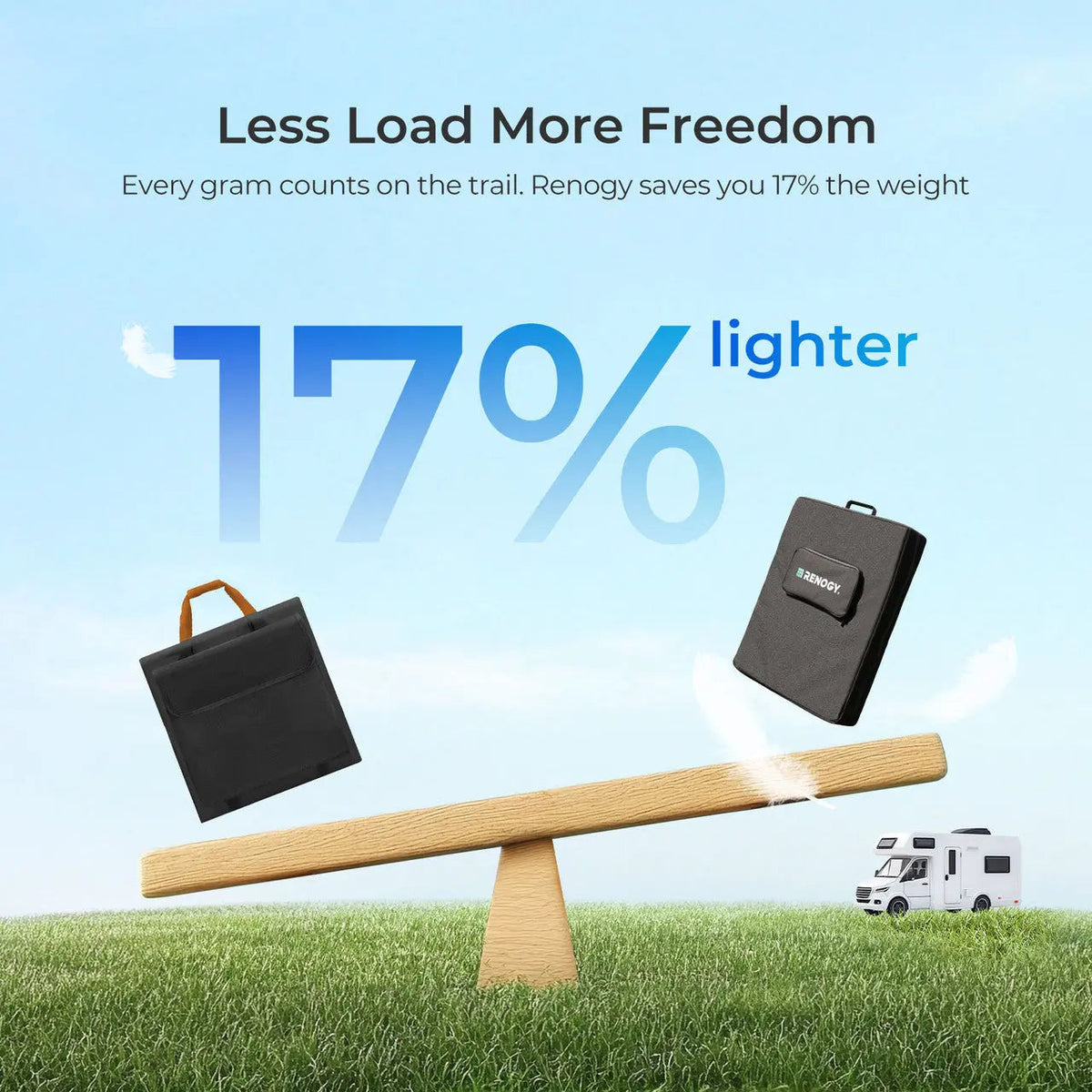 100/300W N-Type Lightweight Portable Solar Panel Suitcase