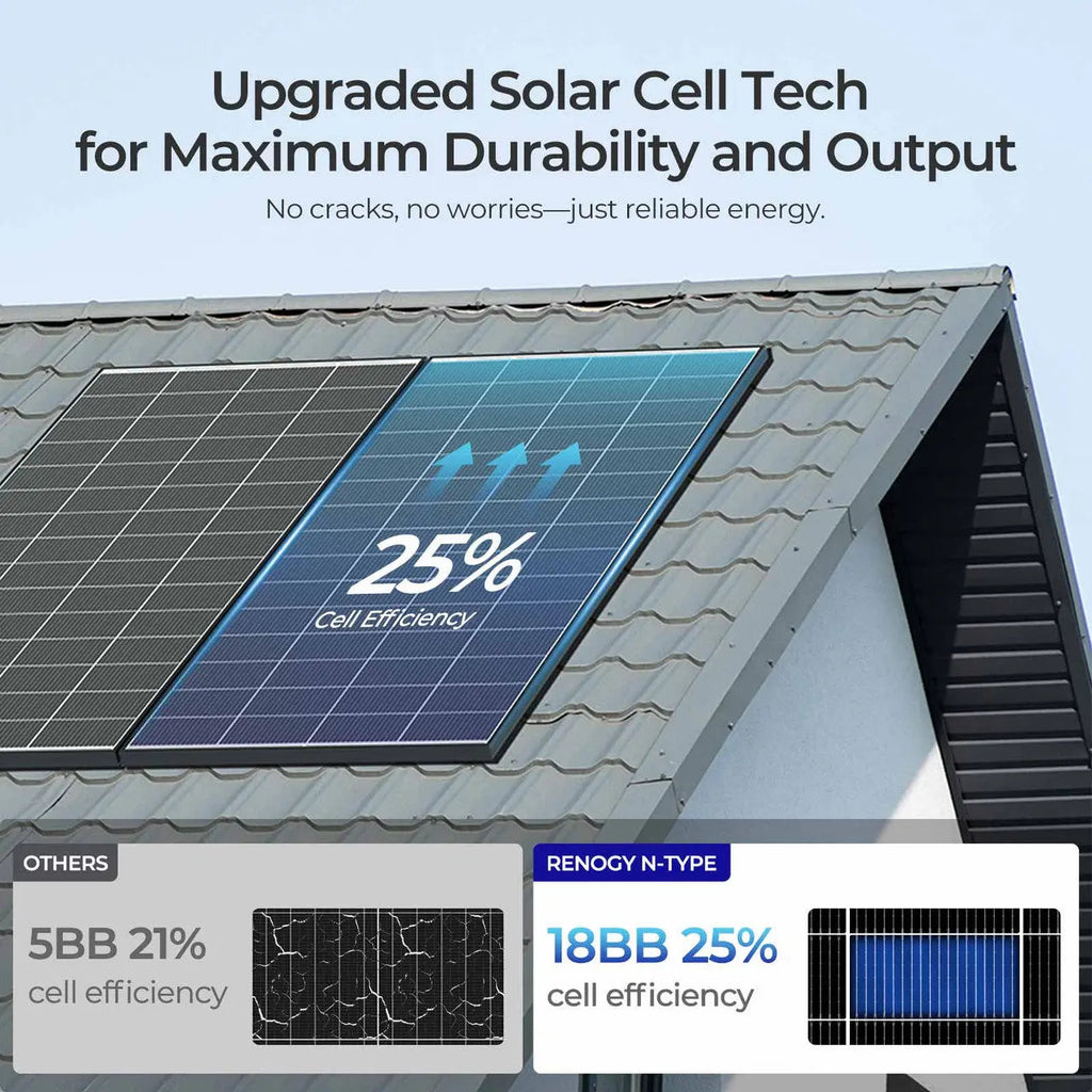 320W N-Type Solar Panel（2-Pack）