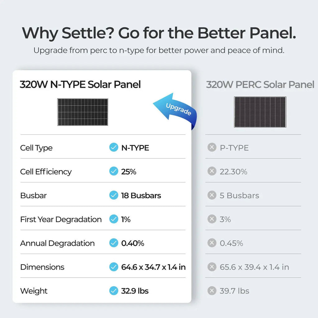 320W N-Type Solar Panel（2-Pack）