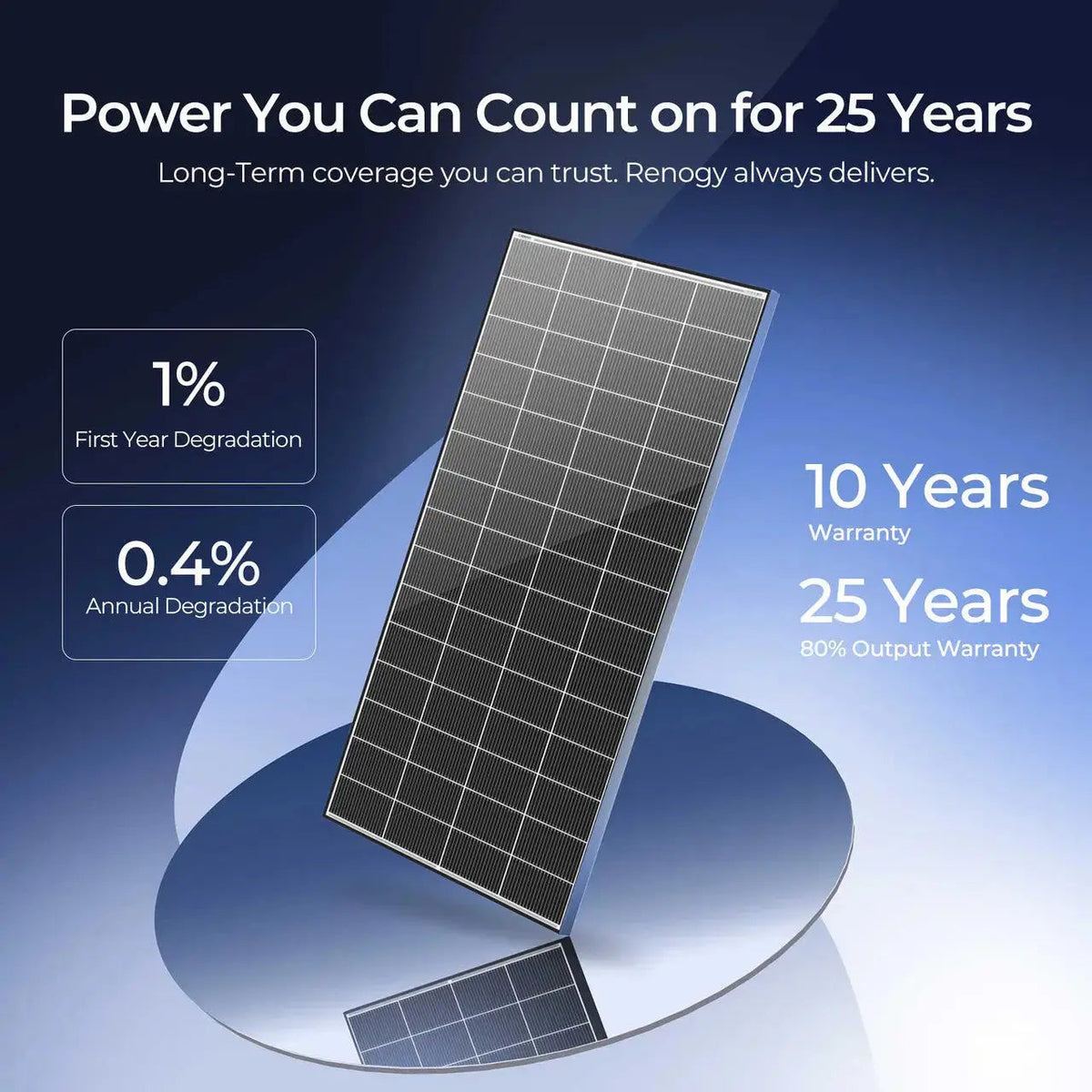 Cabin Solution (2560W | 20.48kWh Lithium Battery)