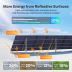 400W N-Type Bifacial Solar Panel