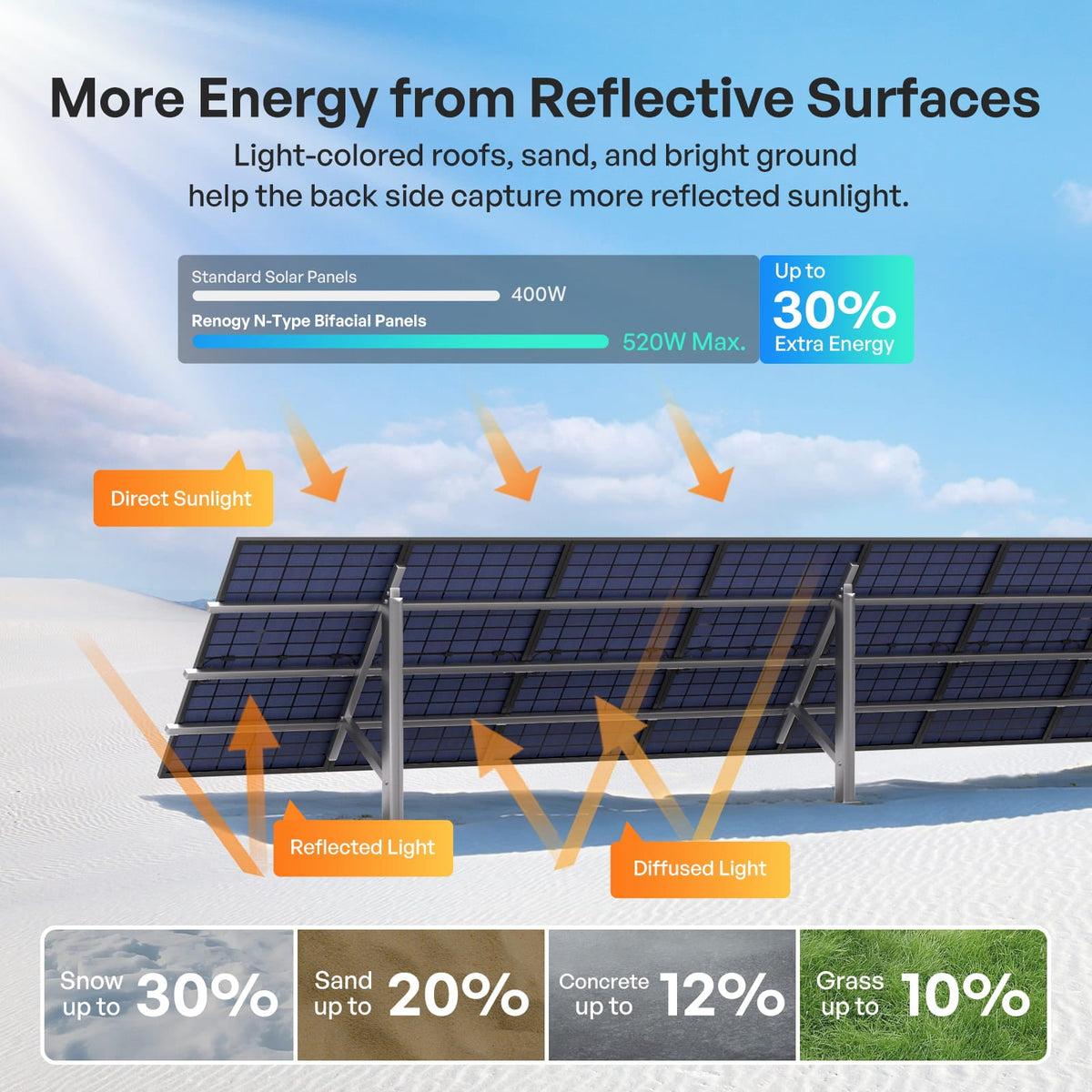 400W N-Type Bifacial Solar Panel