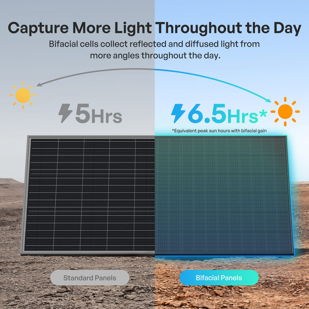 400W N-Type Bifacial Solar Panel