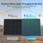 400W N-Type Bifacial Solar Panel