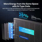400W N-Type Bifacial Solar Panel