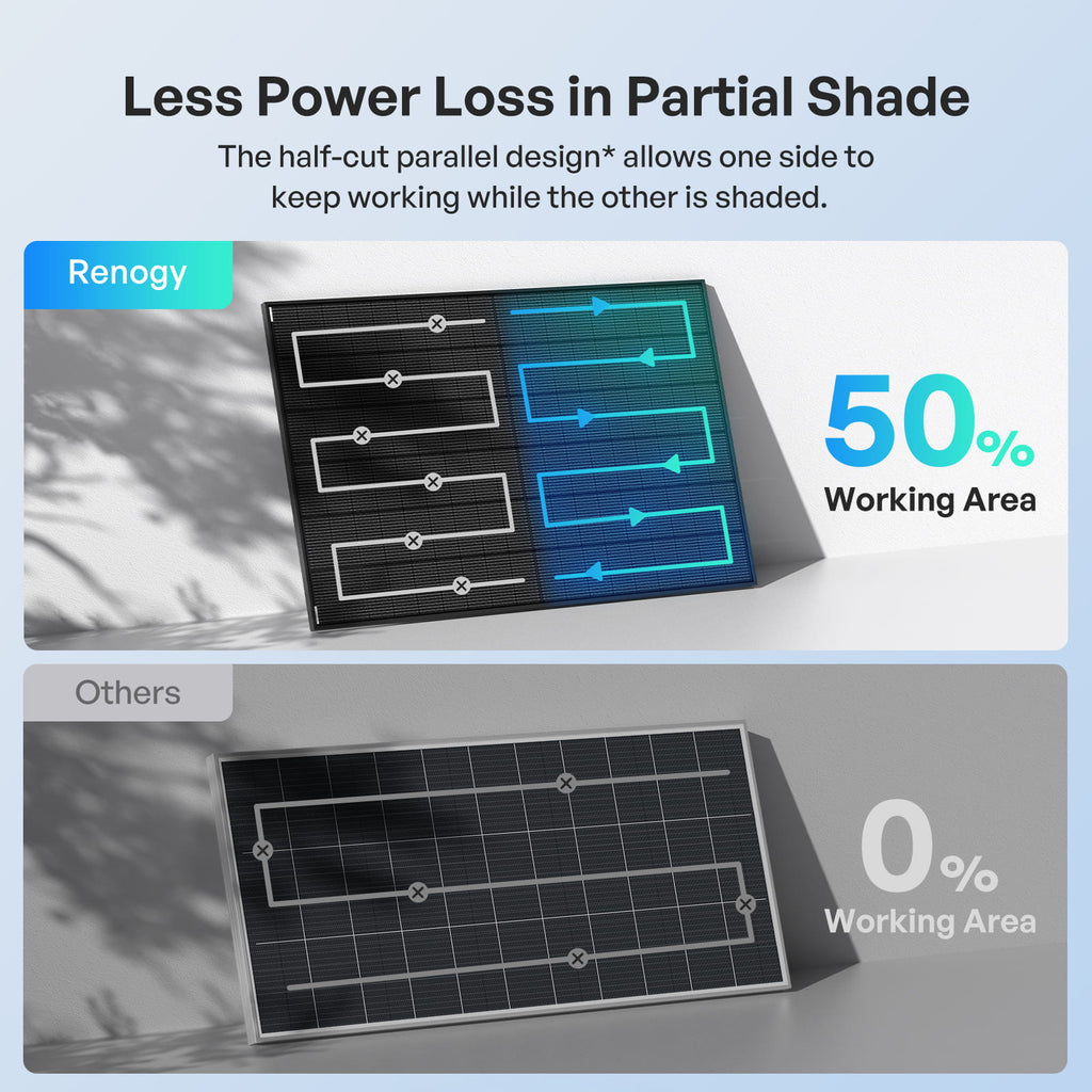 400W N-Type Bifacial Solar Panel