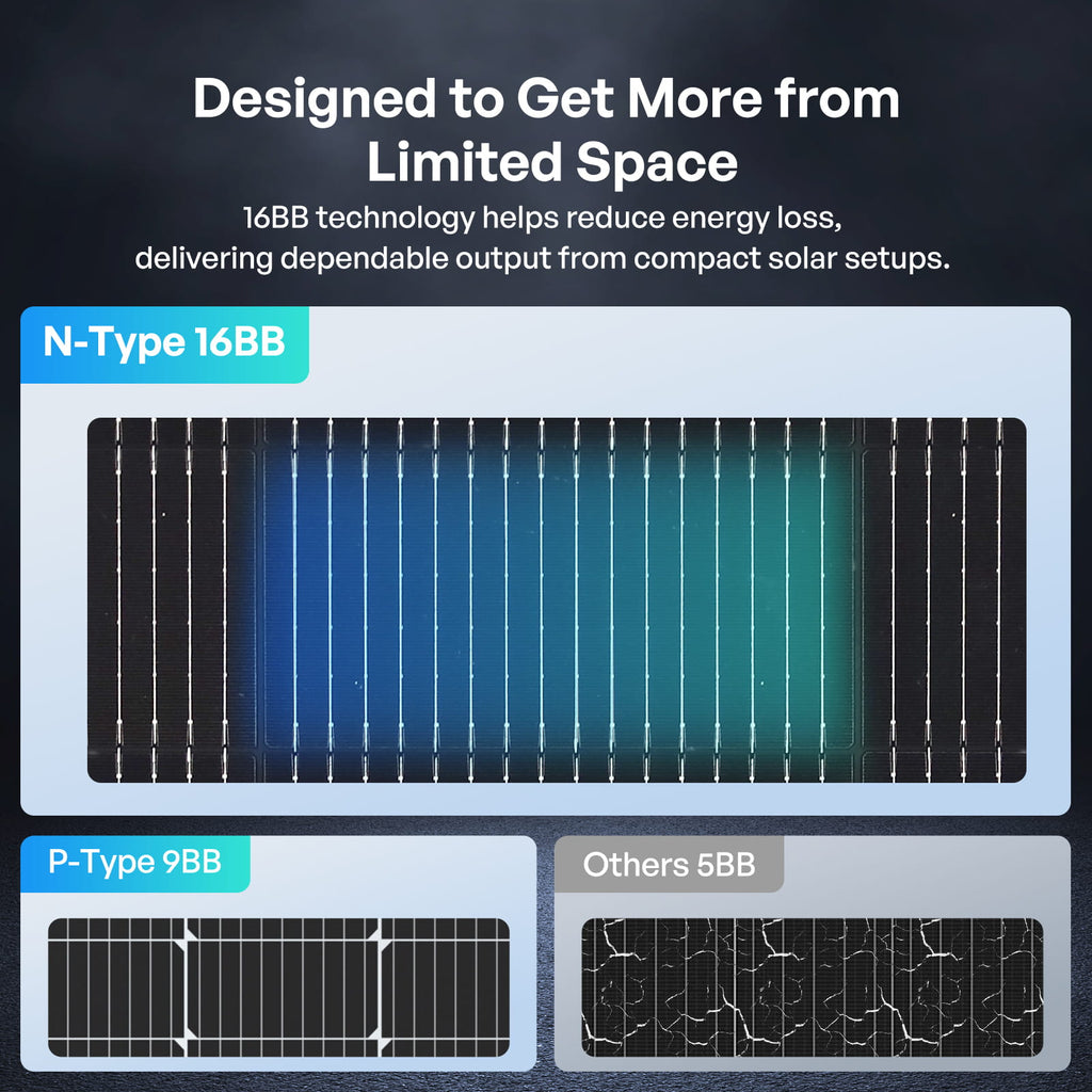 400W N-Type Bifacial Solar Panel