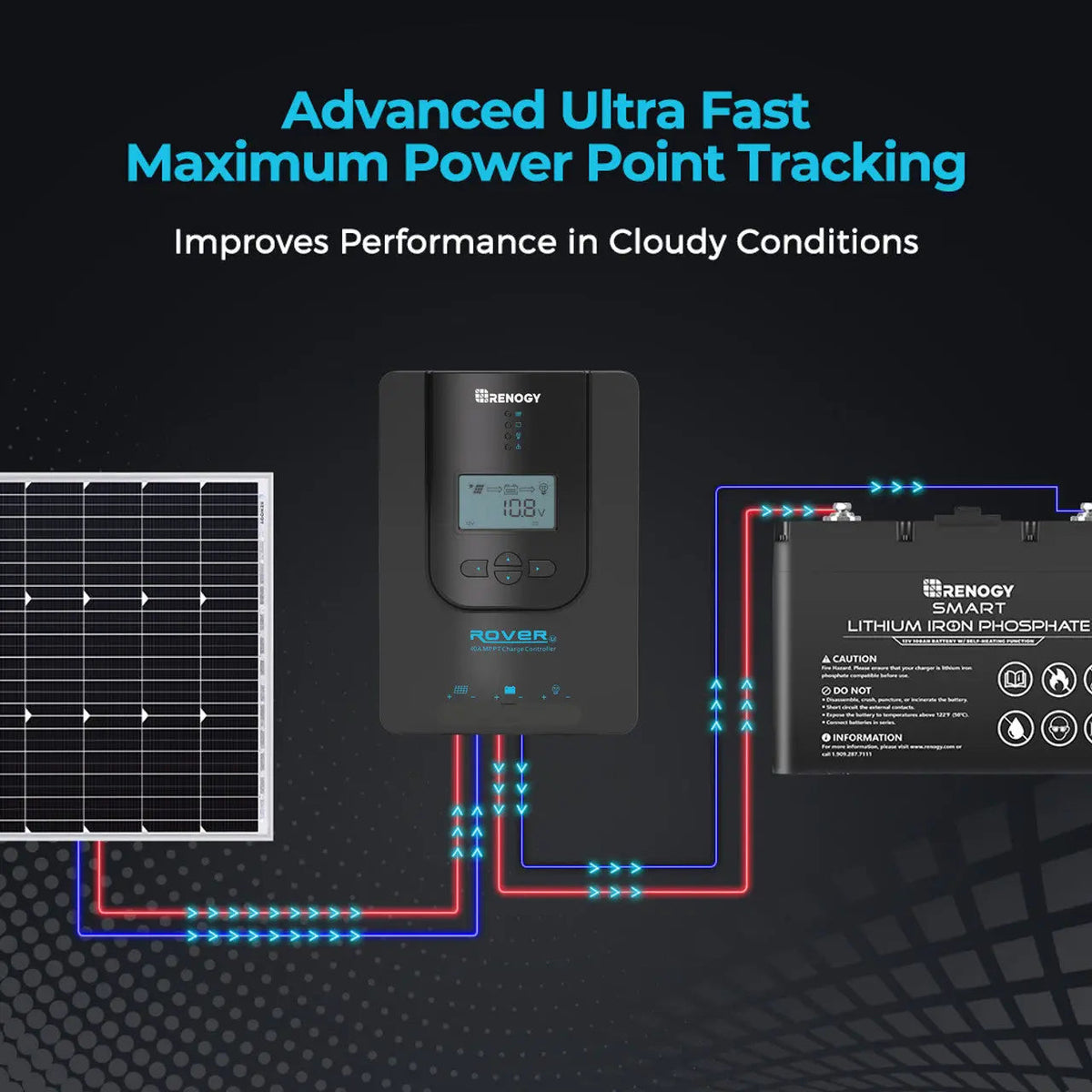 Rover Li 20 Amp MPPT Solar Charge Controller