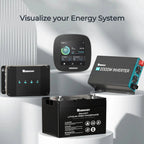 Renogy ONE Core (G3 Version)