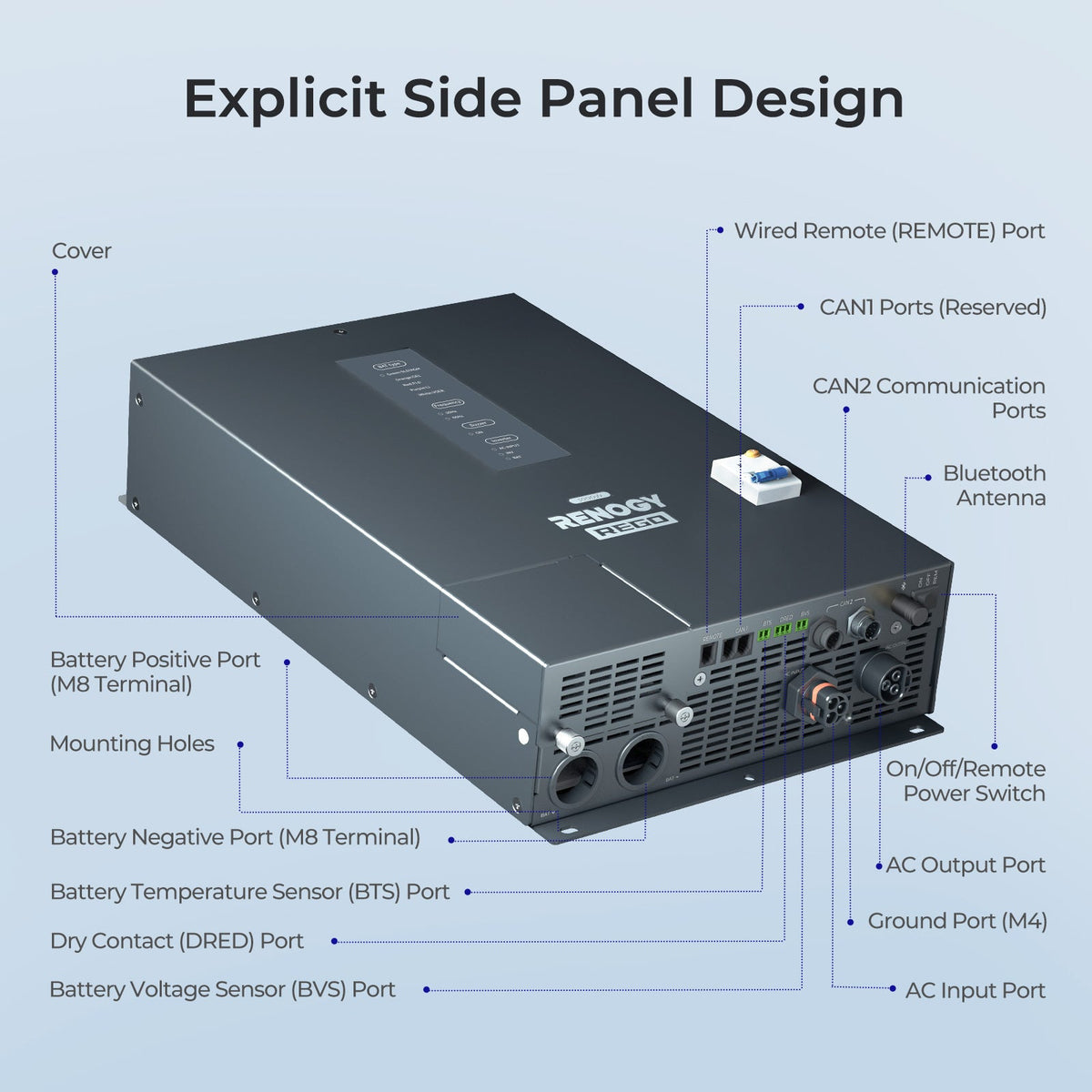 Renogy REGO HF 3000W Inverter Charger