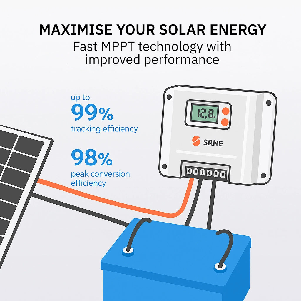 SRNE MA2440N15 MPPT + 475W Aiko Neostar Solar Panel