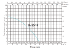 Solar Aeration Pump | 750w | 35,000L/H | Inc. Panels, Stand & Pole