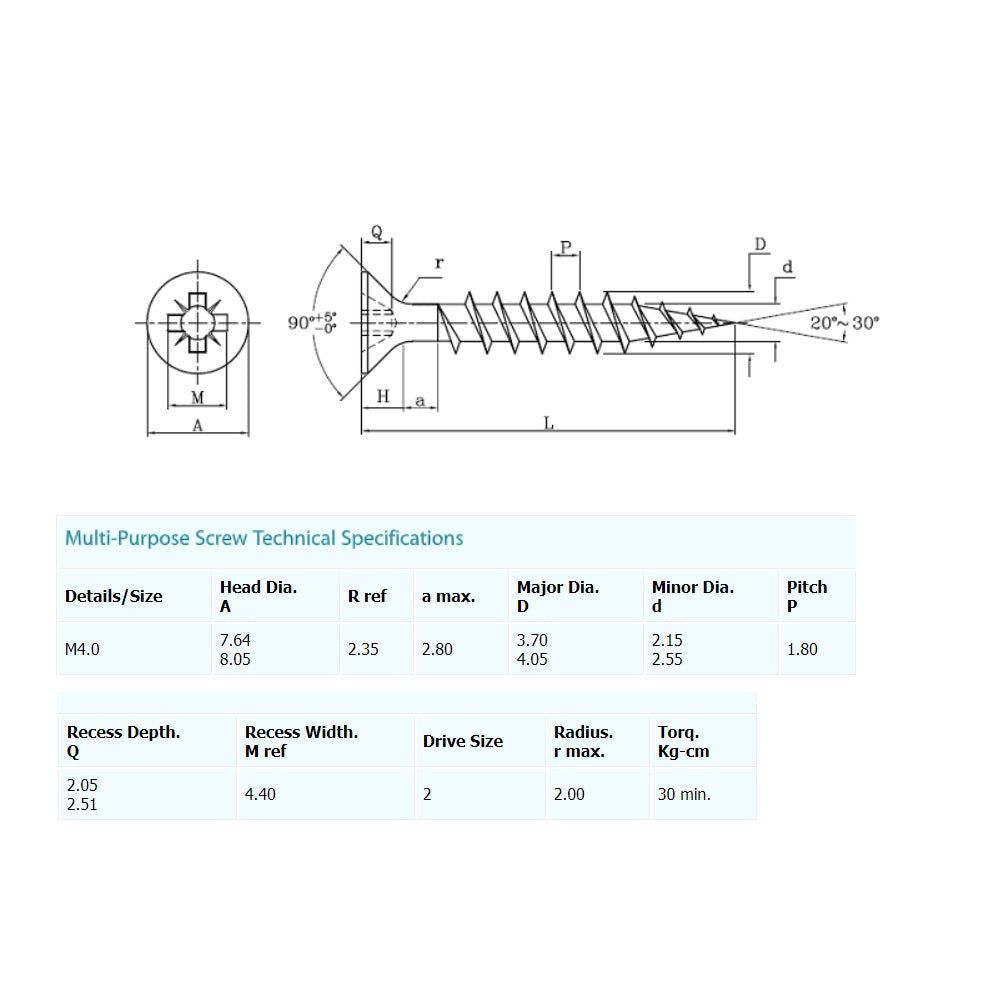 Multipurpose POZI Screws - 4's Mixed Length Trade Pack