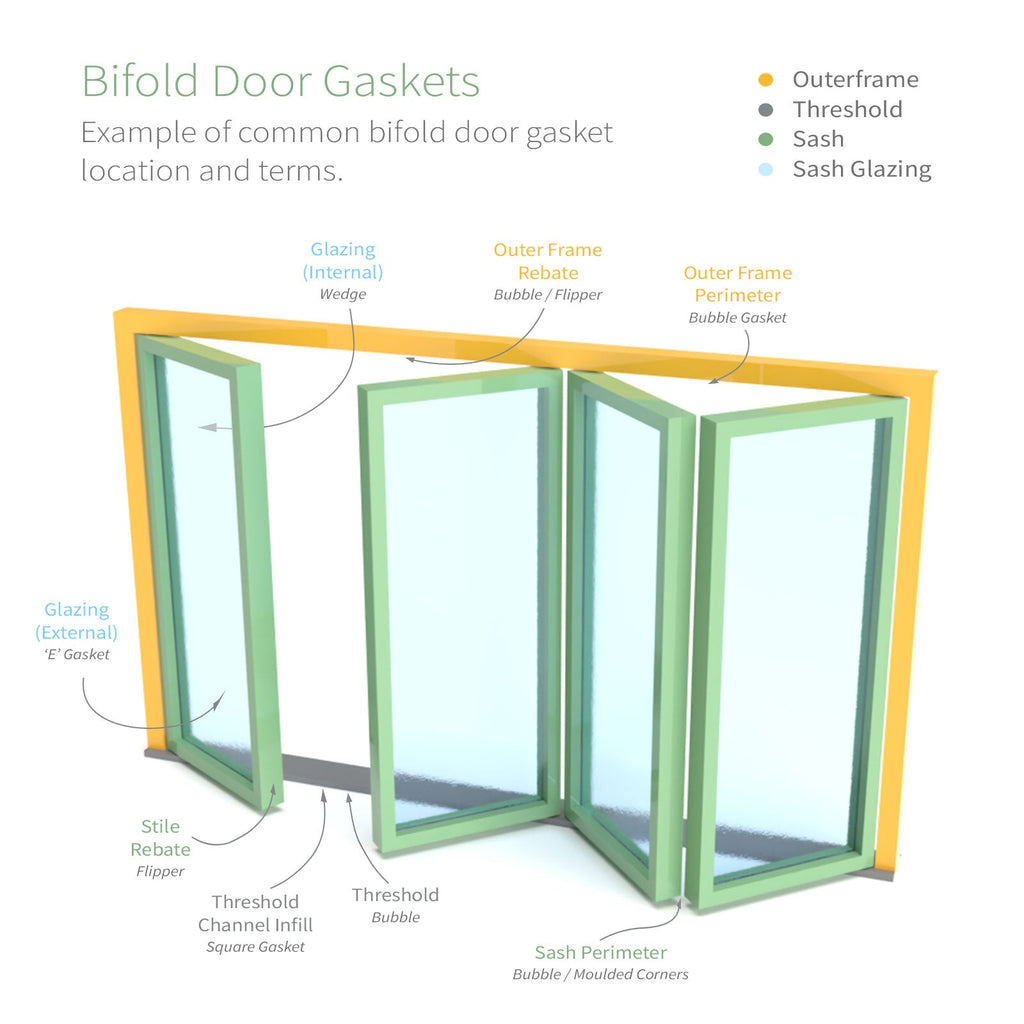 Smart-Compatible Bifold Door Gasket