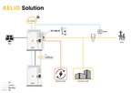 All in One SolaX ESS AELIO Small C&I Solar Systems with 60kW 3-Phase Inverter and 200kWh Battery