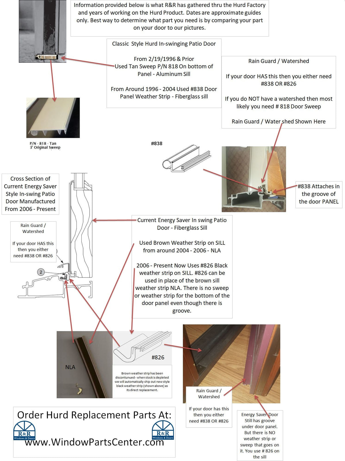 838 - Weatherstrip used on Hurd Classic In swing patio Door with Fiberglass Sill built Prior to 2010