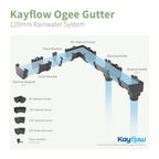 Kayflow Ogee 120mm Gutter Length (4m)