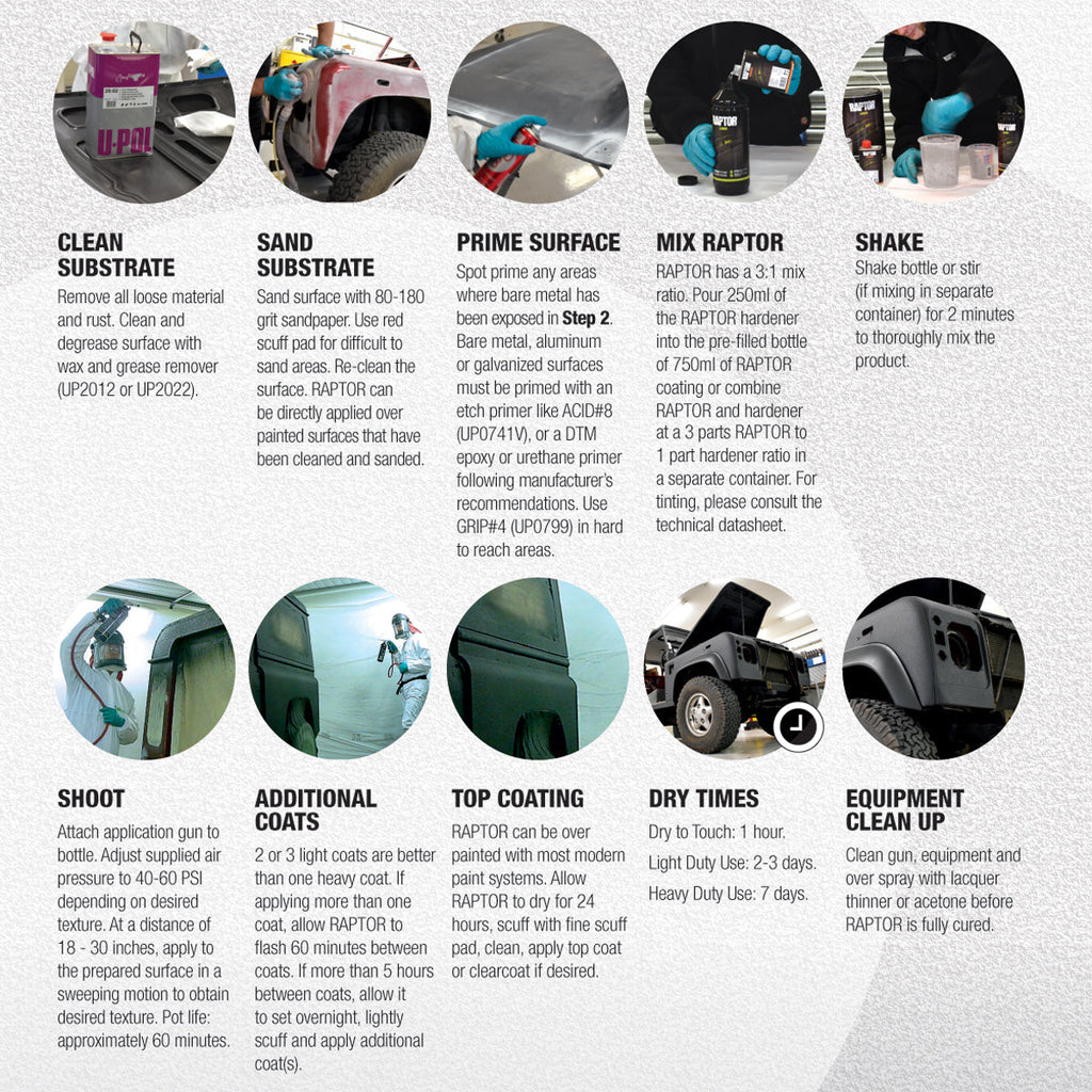 Tintable - U-POL Urethane Spray-On Truck Bed Liner Kit with included Spray Gun, 6 Quarts