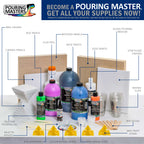 Pouring Masters Ice Blue Metallic Pearl Ready to Pour Acrylic Pouring Paint - Premium 32-Ounce Pre-Mixed Fluid Acrylic Paint - Fluid Art Supplies for Canvas, Wood, Paper, Tile & Rocks