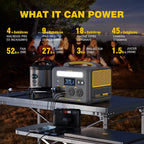 Jump 600X 600W Power Station 110W Solar Panel 10A AC/DC