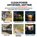 GENPOWER 4.7kW Peak 3.8kW Inverter Generator, Push Button & Remote Start, Portable w/ Wheels, Camping, Backup, Mobile A/C