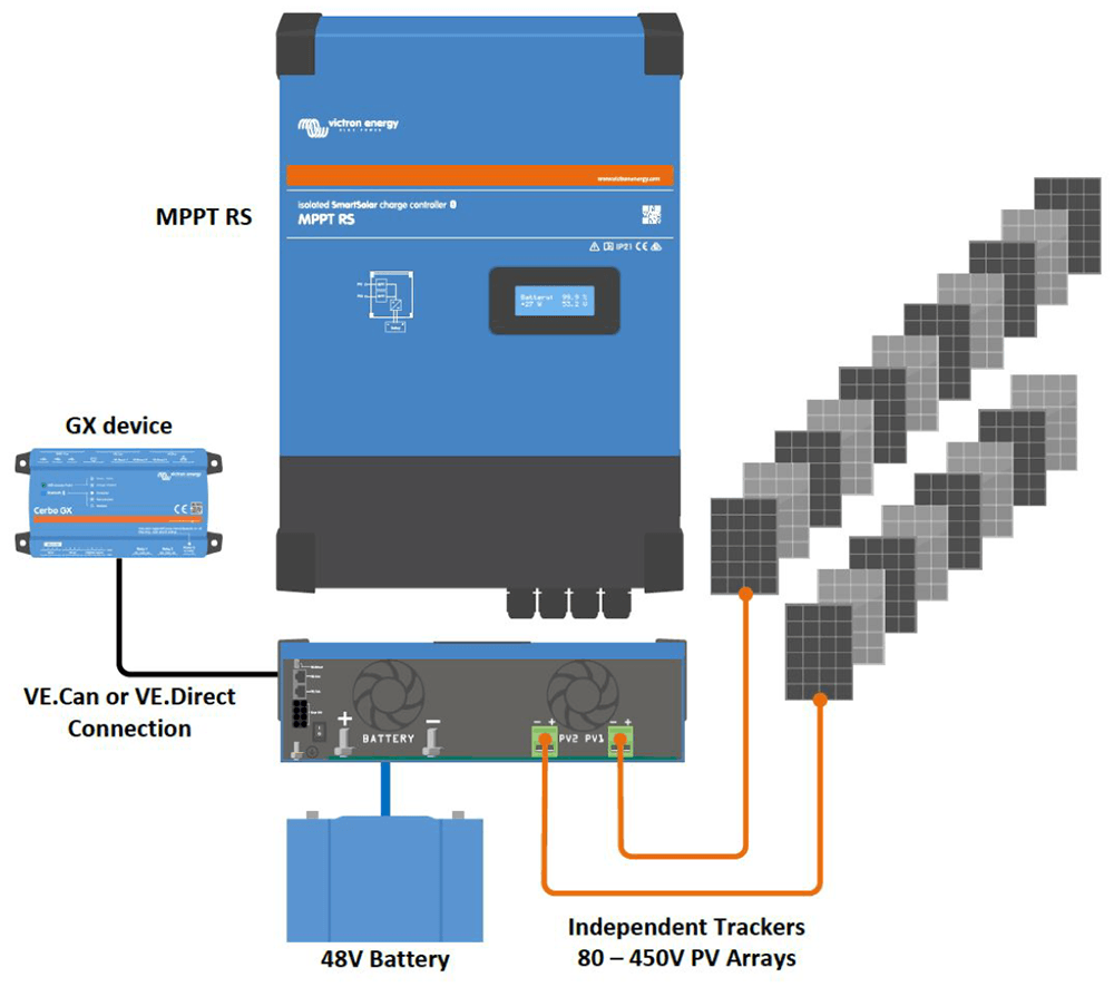 Victron SmartSolar MPPT RS 450/100-Tr