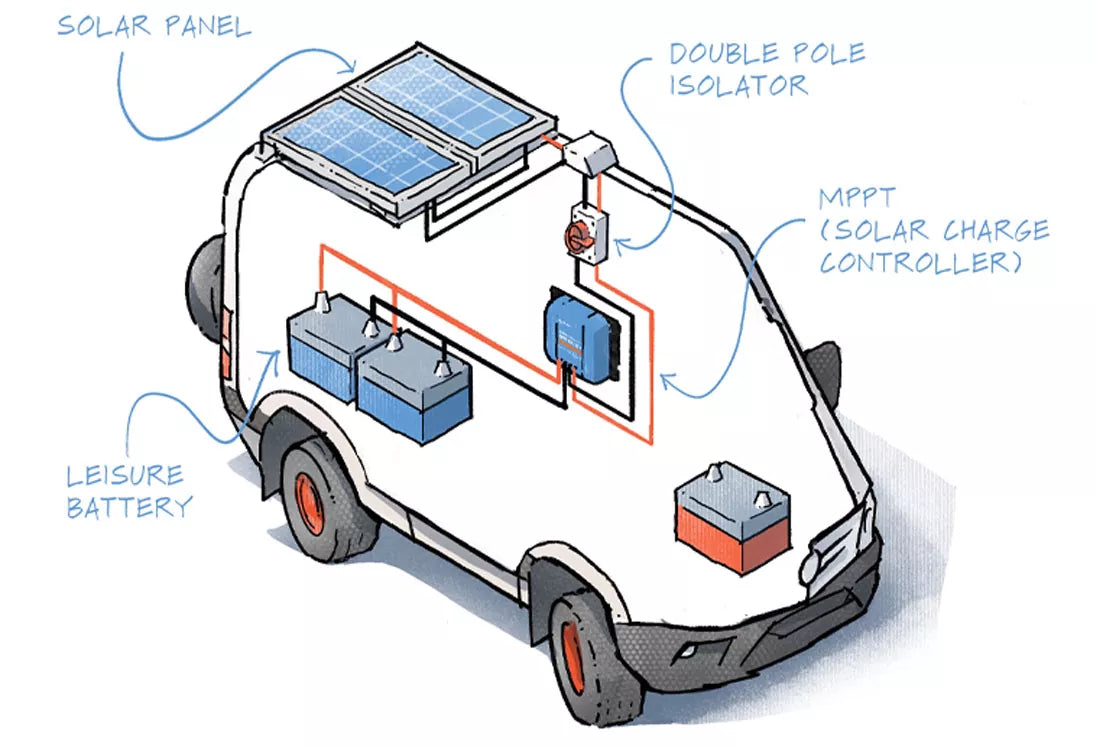 360W Monocrystalline Fibreglass Semi-Flexible Solar Panels with MC4 Connectors