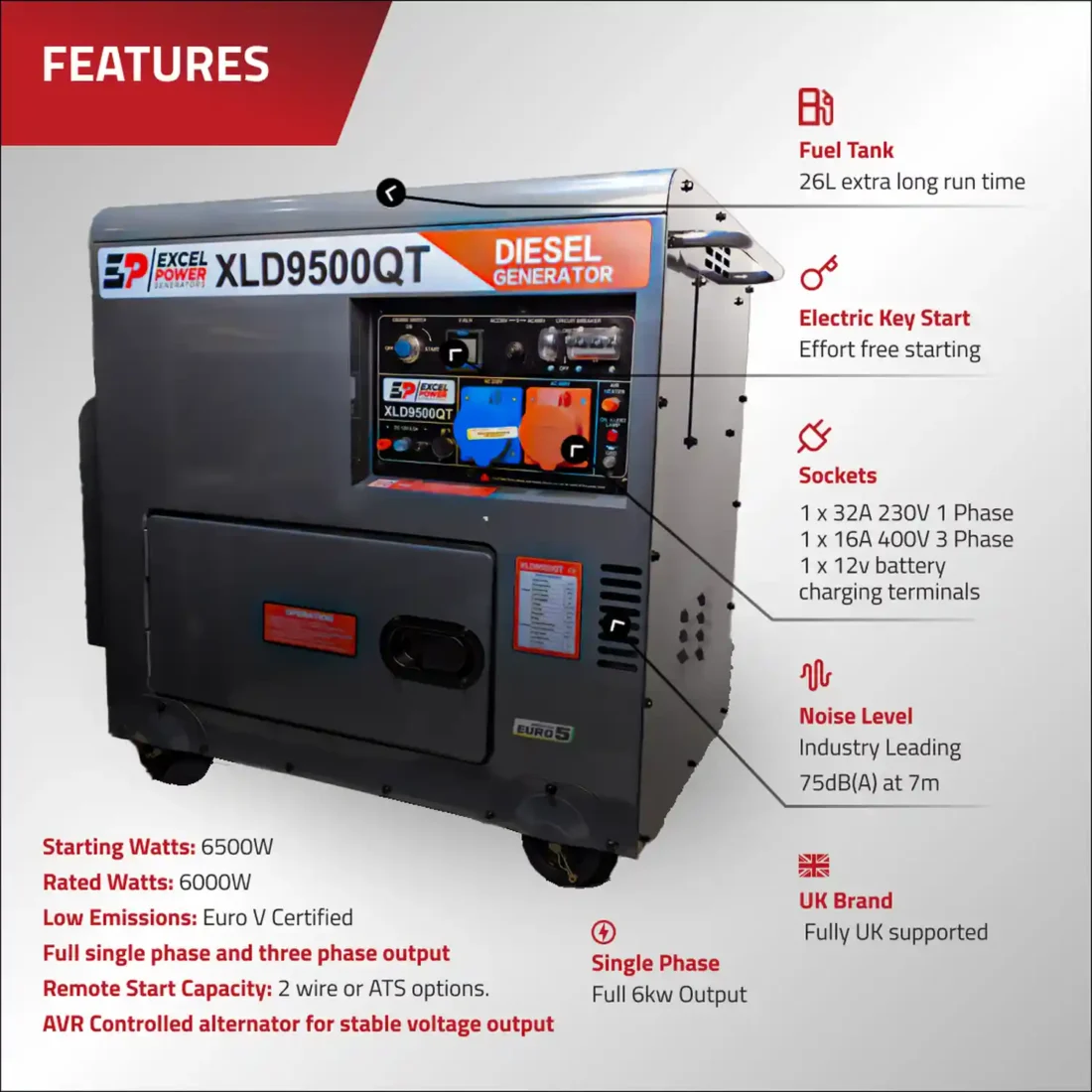 Excel Power XLD9500QT 6.5kW Three Phase Diesel Generator