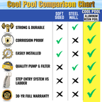 24' Round Cool Pool 54” Salt Friendly Above Ground Round Pool Package w/ In-Pool Step