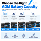 12V 100Ah AGM Deep Cycle Battery – Solar, Caravan & 4WD