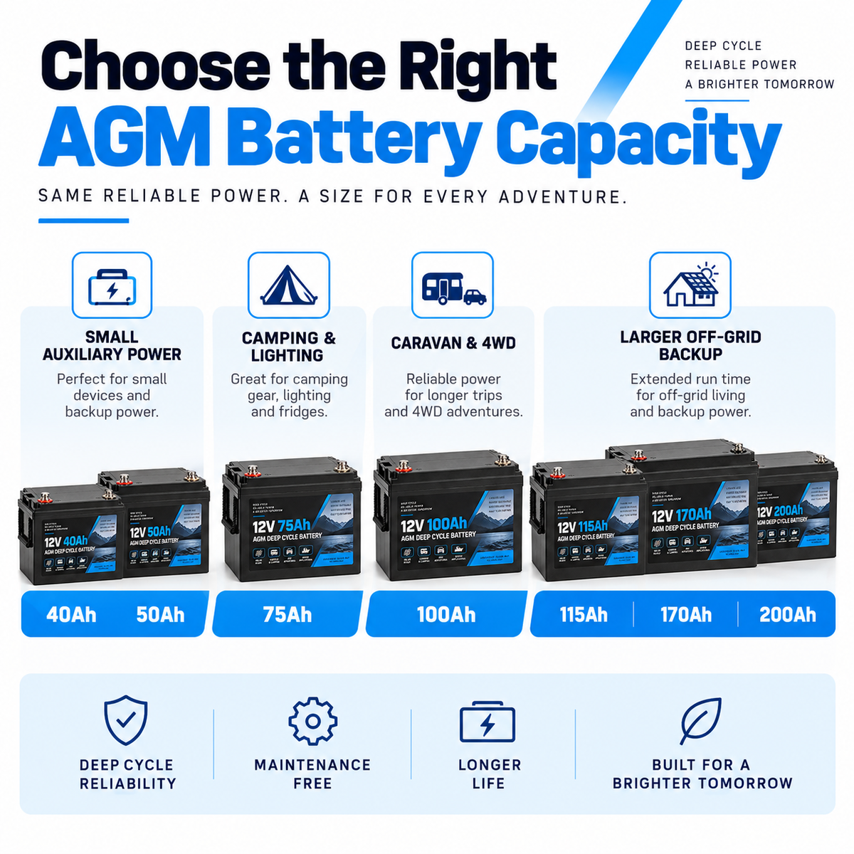 12V 100Ah AGM Deep Cycle Battery – Solar, Caravan & 4WD