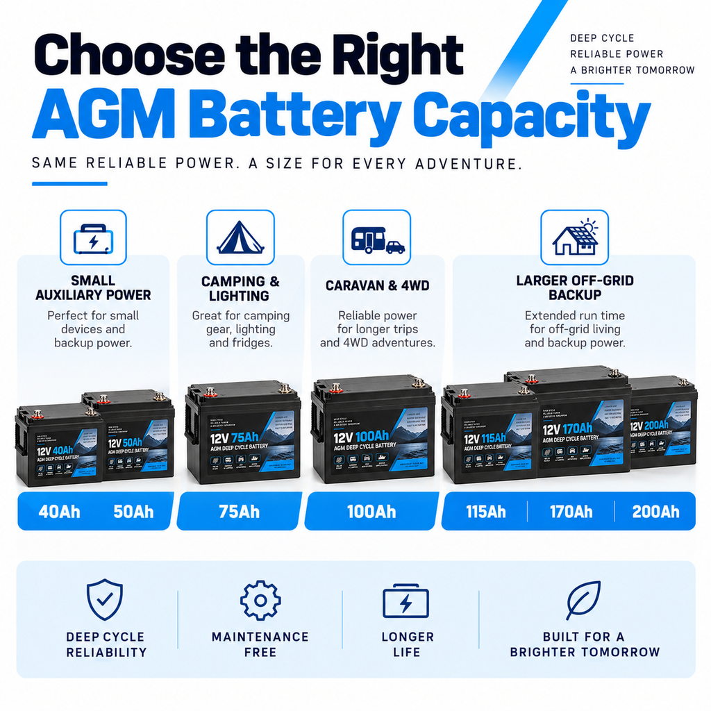 12V 40Ah AGM Deep Cycle Battery – Solar, Caravan & Camping