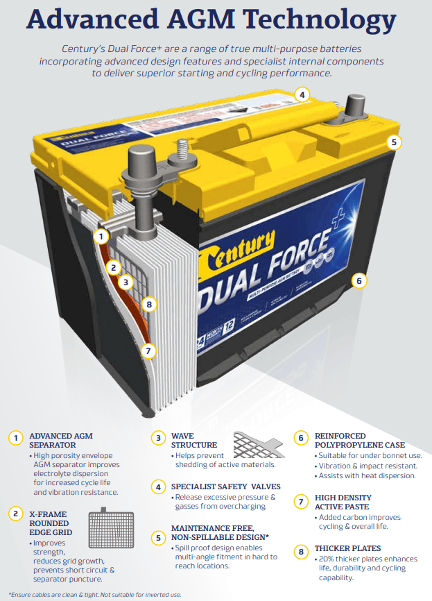 Century 12V 90Ah Dual Force+ AGM 750 CCA Deep Cycle Battery